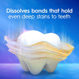 Crest 3D White Deep Stain Remover Toothpaste, Teeth whitening for Adults, 3.1oz, 2 Pack, Sensitivity Safe, Enamel Repair, Cavity Protection, Fluoride Toothpaste, Travel Size Toiletries