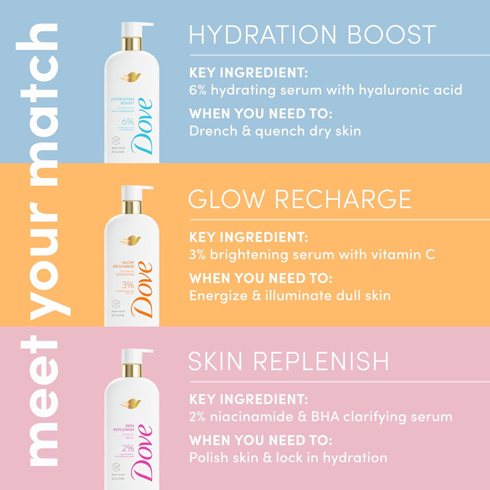 Dove Serum Body Wash Hydration Boost actively drenches dry skin with Hyaluronic Acid Serum 18.5 Fl Oz