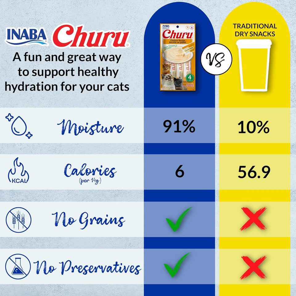 INABA Churu Cat Treats, Grain-Free, Lickable, Squeezable Creamy PLrée Cat Treat/Topper with Vitamin E & Taurine, 0.5 Ounces Each Tube, 50 Tubes, Tuna & Chicken Variety