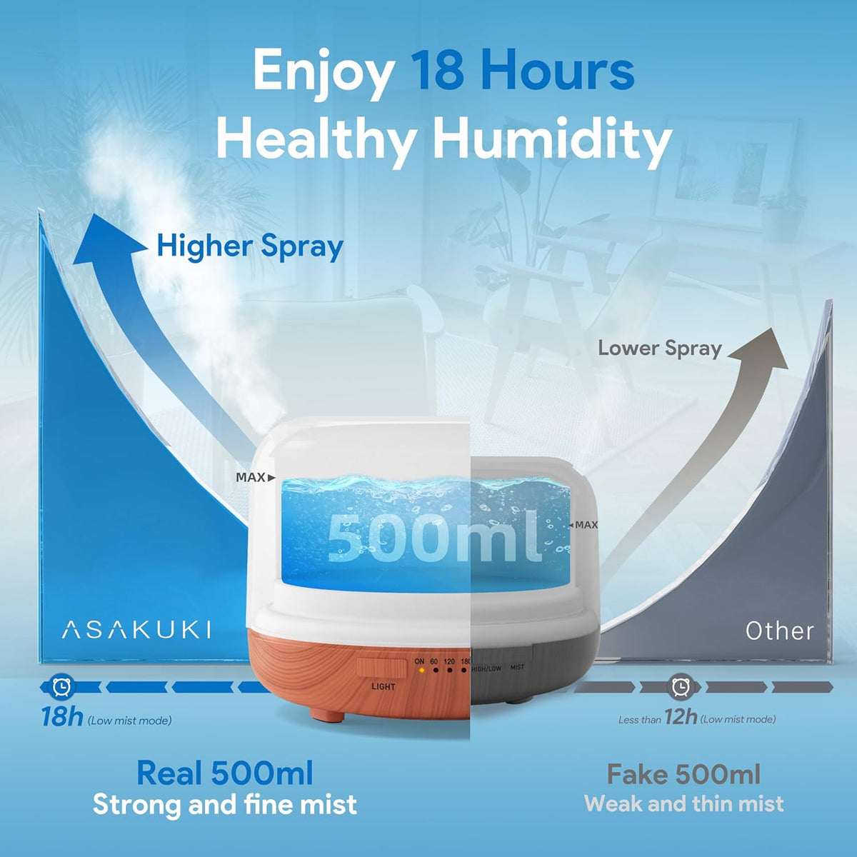 ASAKUKI Essential Oil Diffuser 500ml, Ultrasonic Aromatherapy Humidifier with Remote Control, 7 LED Colors, Timer & Auto-Off, Large Room Diffuser (Yellow)