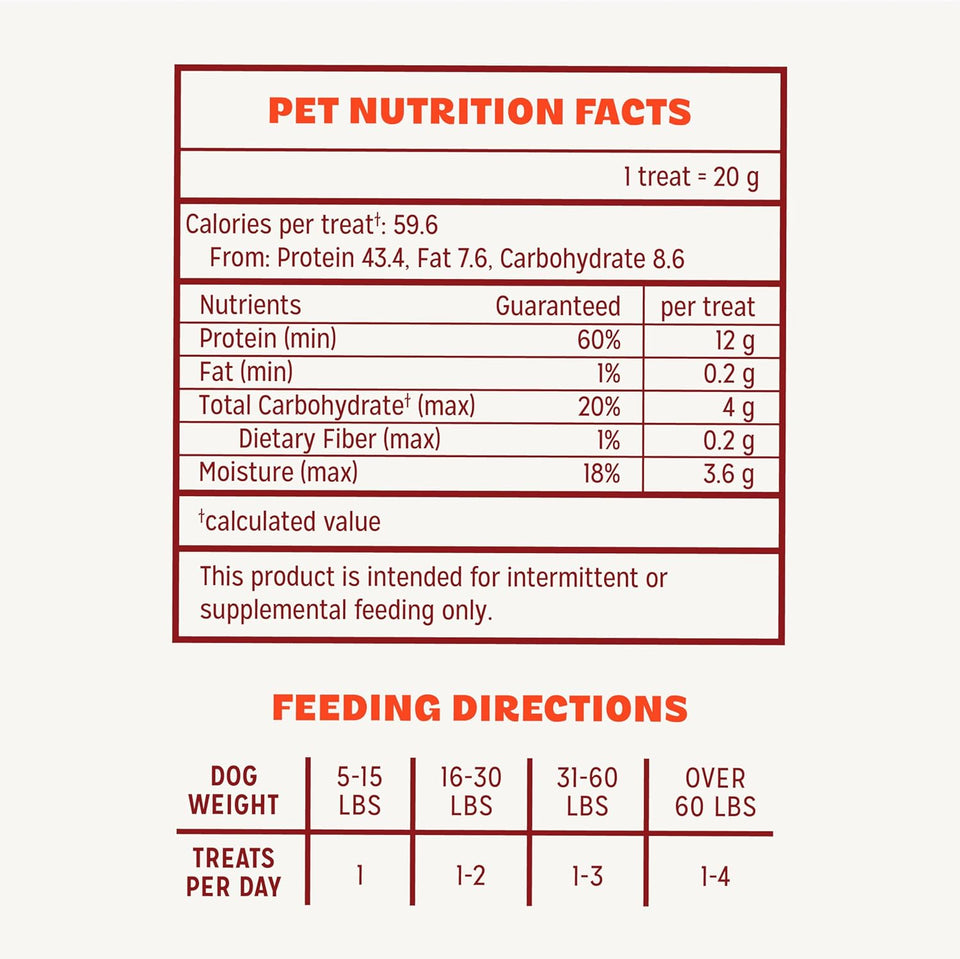 PLr Luv Chicken Jerky Dog Treats, Made with 100% Real Chicken Breast, 16 Ounces, Healthy, Easily Digestible, Long-Lasting, High Protein, Satisfies Dog's Urge to Chew