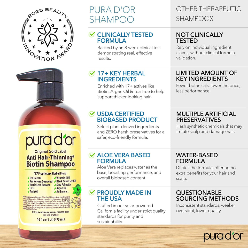 PURA D'OR Original Gold Label Anti-Thinning Shampoo – CLINICALLY TESTED Botanical Formula – Biotin & Argan Oil – Sulfate-Free Strengthening & Volumizing for Fuller-Looking Hair, Men & Women, 16 fl oz