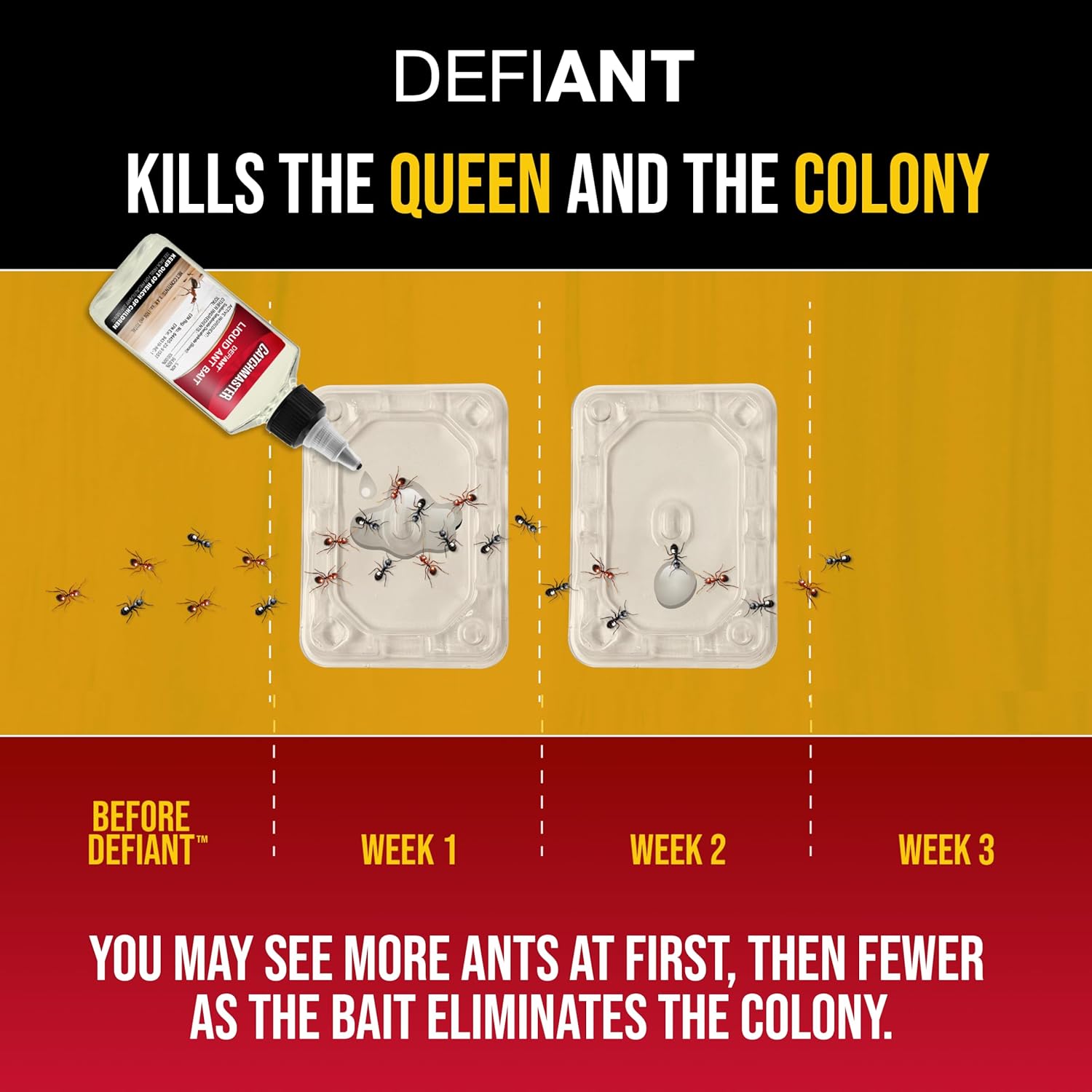 Catchmaster DEFIANT Premium Liquid Ant Killer, 1-Year Supply, Kills the Queen and Colony, No Mess Precision Bottle, Reusable Ant Traps Indoor & Outdoor, Pest Control Traps, Made in USA
