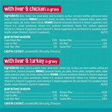 PLrina Friskies Wet Cat Food Variety Pack, Tasty Treasures Prime Filets (With Ocean Fish and Tuna, With Chicken and With Turkey) - 5.5 Ounce (Pack of 12)